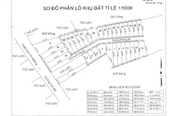 Chi phí dịch vụ xin cấp hồ sơ xây dựng nhà phố hợp lý